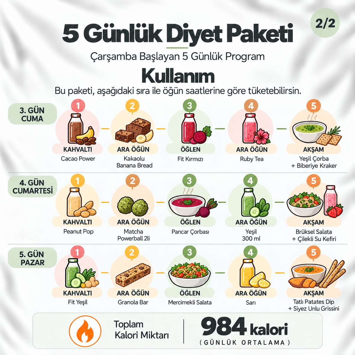5 Günlük Diyet Paketi