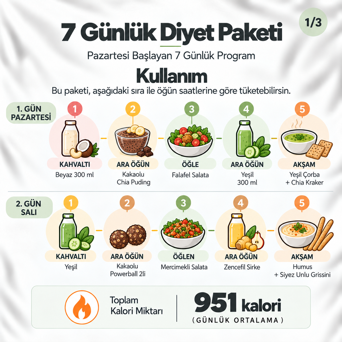 7 Günlük Diyet Paketi