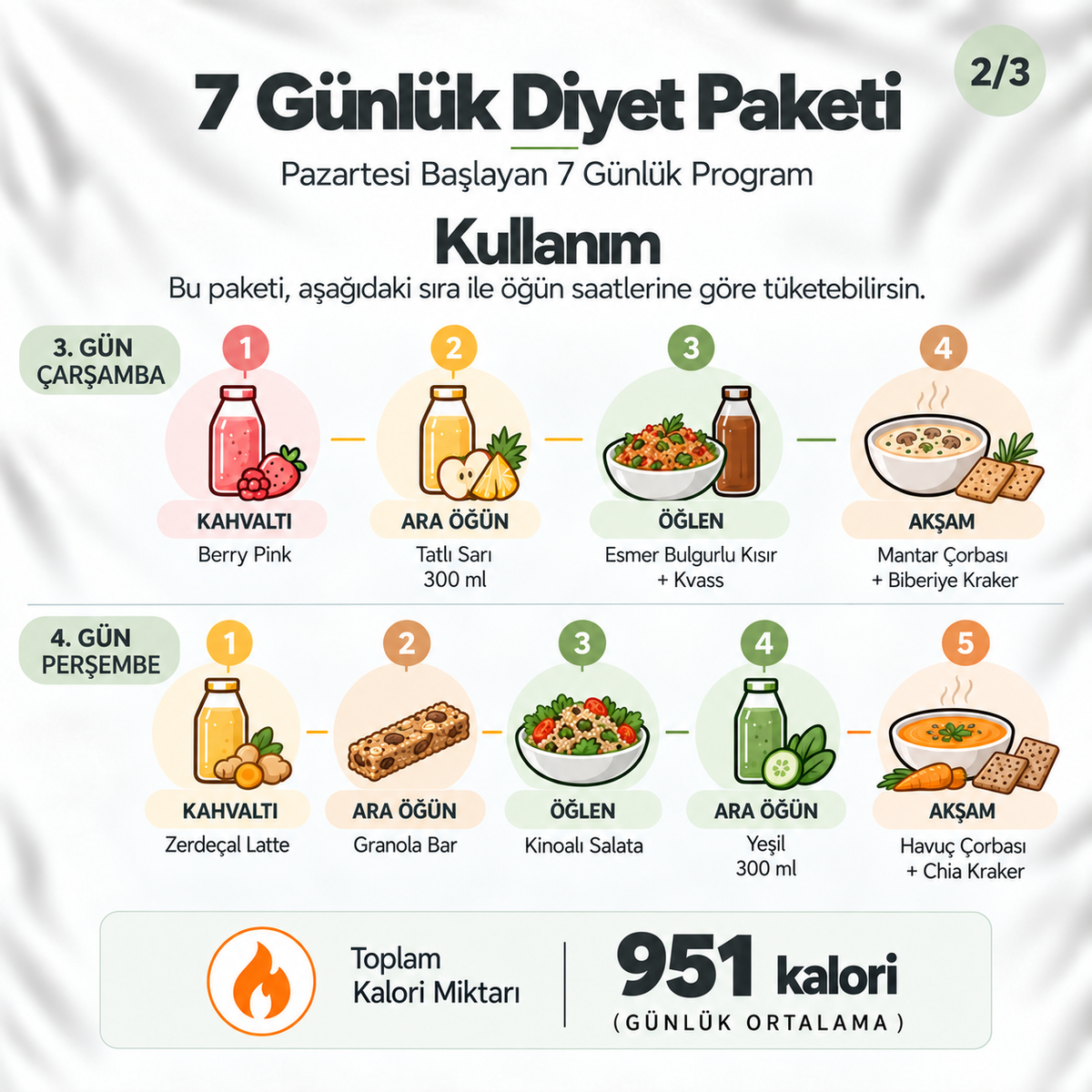 7 Günlük Diyet Paketi