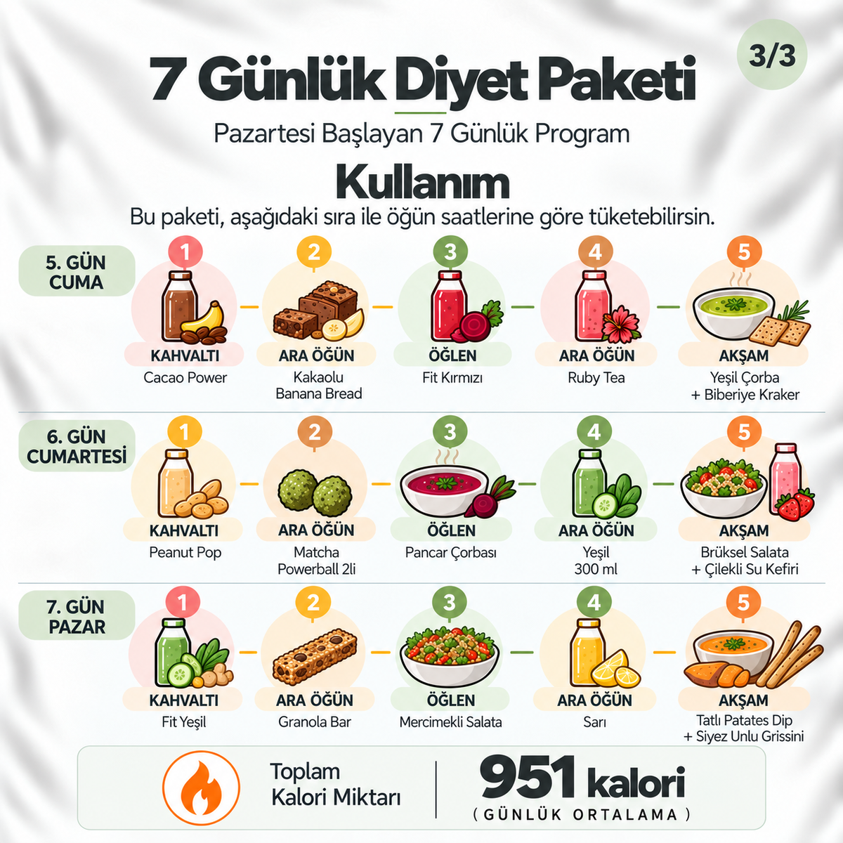 7 Günlük Diyet Paketi