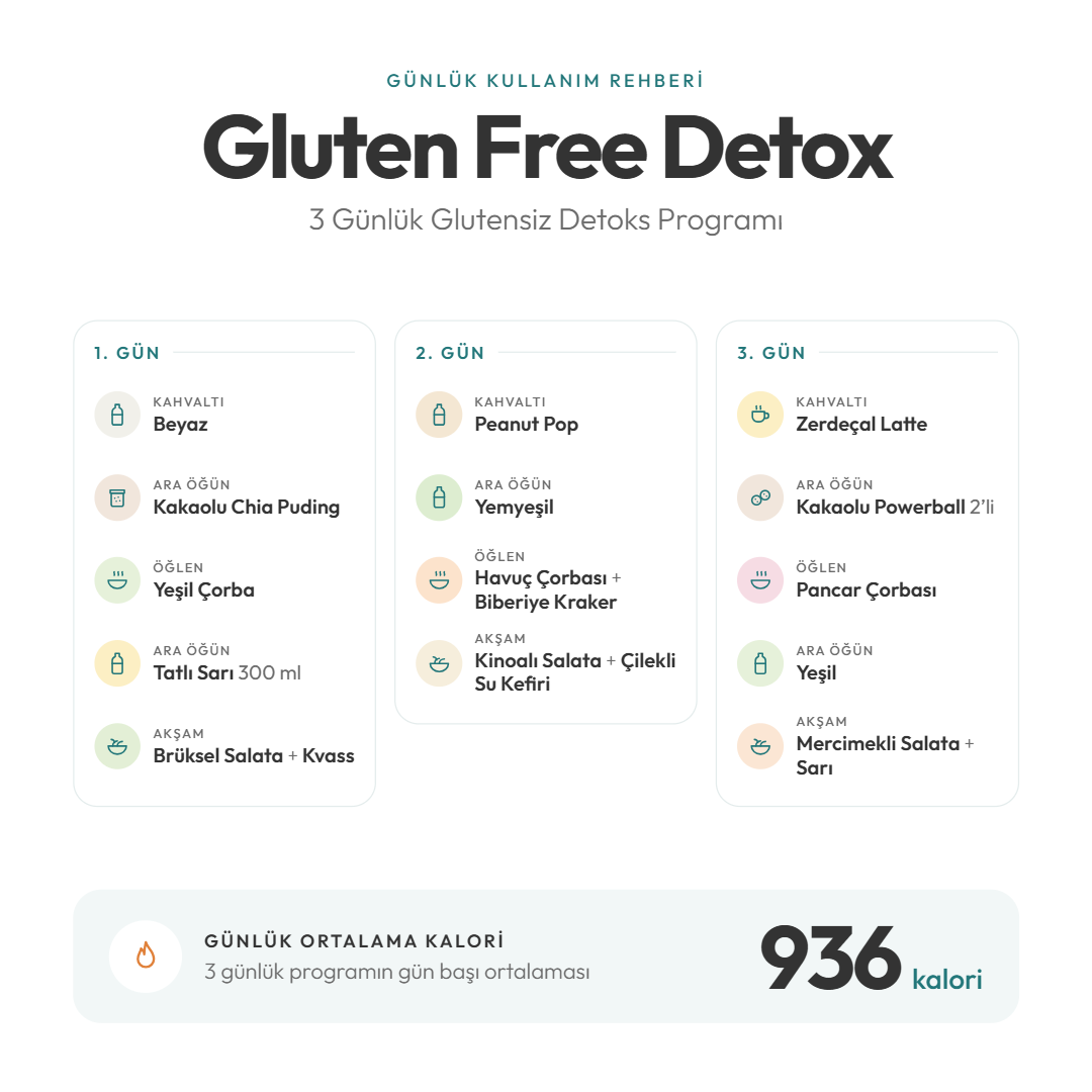 Gluten Free Detox